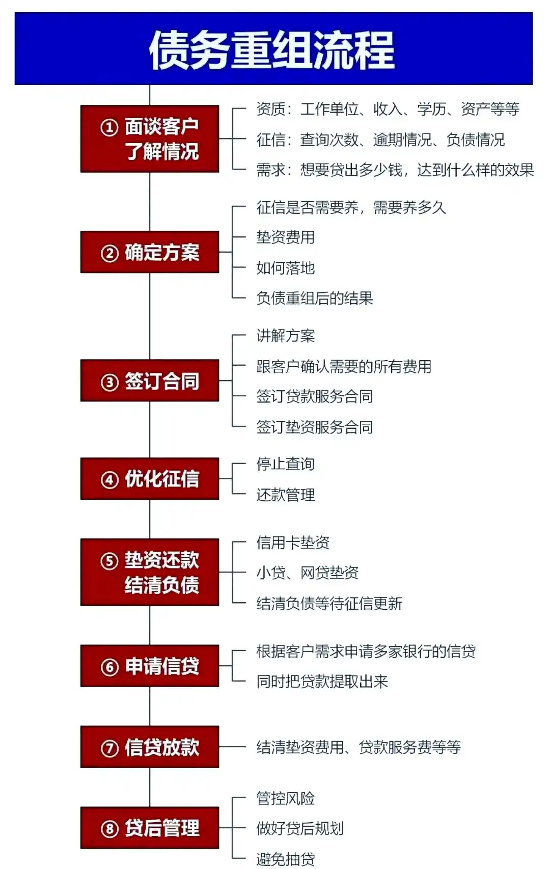 在勐腊，中小企业也可以债务重组吗？